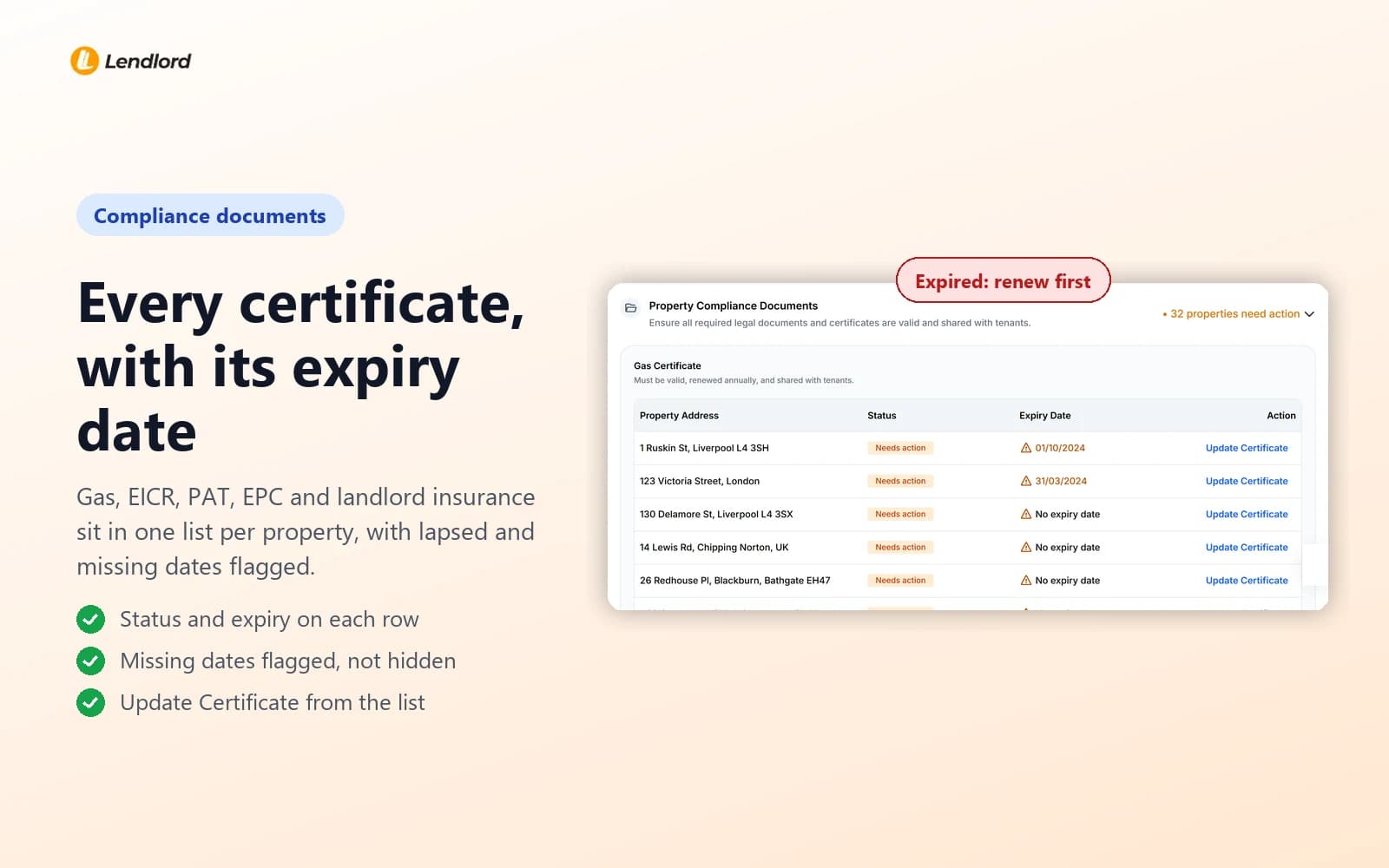 Property Compliance Documents card showing gas certificates by address, with Needs action status, expiry dates and Update Certificate links