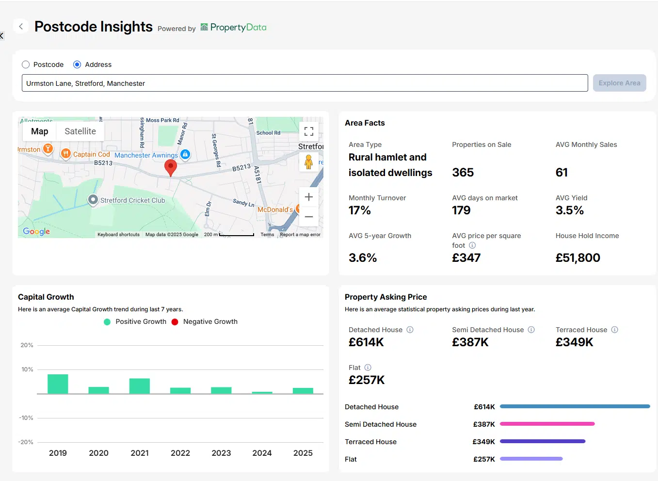 Lendlord Postcode Insights showing local property and rent context for a UK address