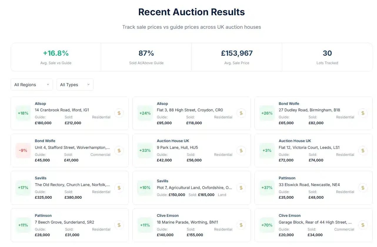 Bridging loans structured for UK auction property purchases on Lendlord